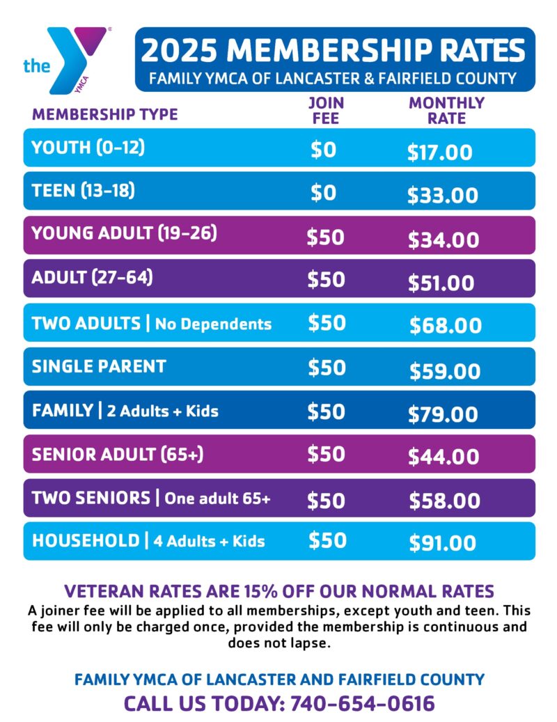 Membership Rates 2025